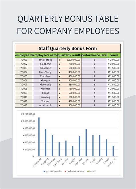 bonus ball template excel|Free Employee Bonus Templates For Google Sheets And .